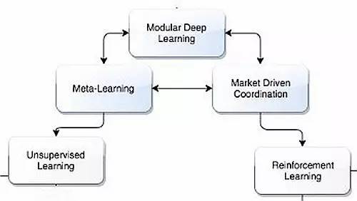 【j2开奖】【深度学习路线图】关键概念、模型及其发展关系