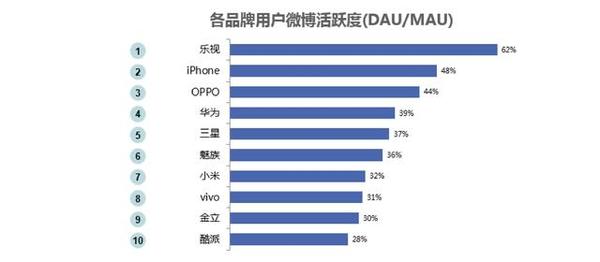 【j2开奖】机构数据总打架，微博终于把手机市场的事说清楚了