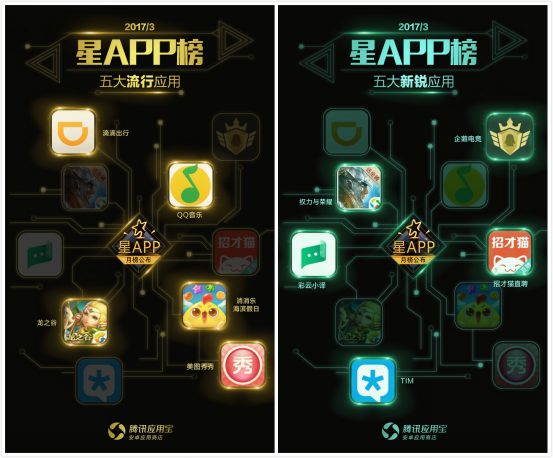 【图】应用宝“星APP”3月榜：AI类应用开始进入用户生活