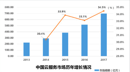 【图】国内外巨头加码云大战，姗姗来迟的网易云计划推出新形象