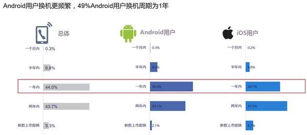 wzatv:【j2开奖】每家智能手机厂商都该好好读下微博的智能手机报告