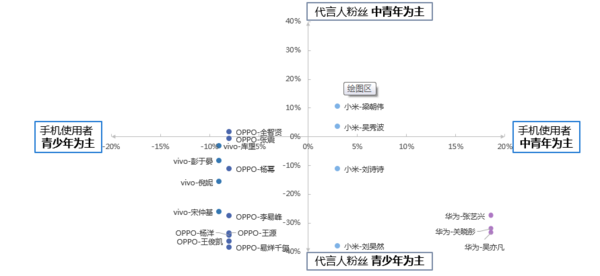 wzatv:【j2开奖】每家智能手机厂商都该好好读下微博的智能手机报告