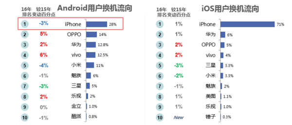 wzatv:【j2开奖】每家智能手机厂商都该好好读下微博的智能手机报告