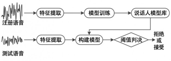 码报:【j2开奖】音频检测也能鉴黄？深度解析音频检测背后的技术