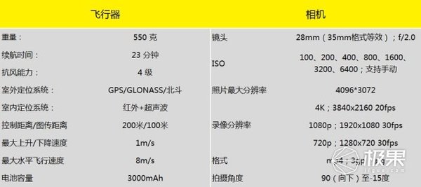 码报:【j2开奖】安卓手机也能玩的无人机，300min长时飞行实测