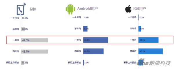 【j2开奖】国产手机新格局：华为、OPPO和vivo“三足鼎立”