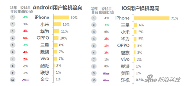 【j2开奖】国产手机新格局：华为、OPPO和vivo“三足鼎立”