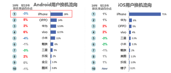 【j2开奖】国产手机新格局：华为、OPPO和vivo“三足鼎立”