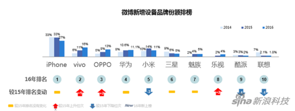 【j2开奖】国产手机新格局：华为、OPPO和vivo“三足鼎立”