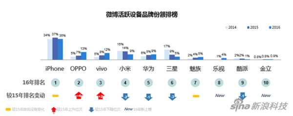 【j2开奖】国产手机新格局：华为、OPPO和vivo“三足鼎立”