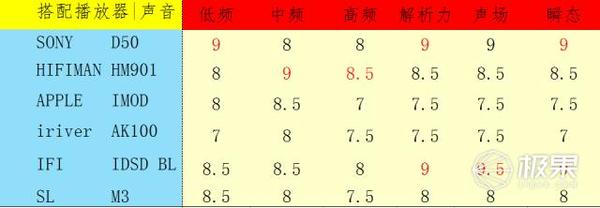 码报:【j2开奖】同轴双动圈耳塞哪家强？MUKO与5条耳塞对比体验