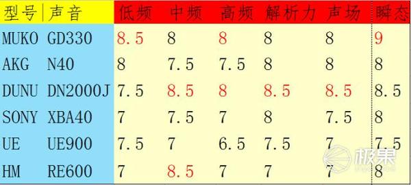 码报:【j2开奖】同轴双动圈耳塞哪家强？MUKO与5条耳塞对比体验