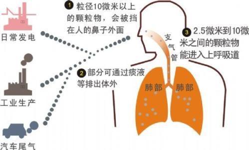 wzatv:【j2开奖】重度空气污染来袭，负离子到底能不能去处PM2.5？