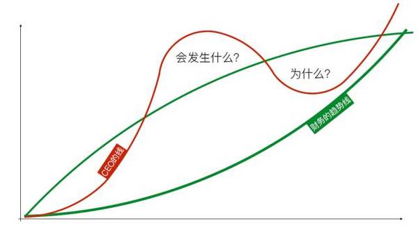 wzatv:【j2开奖】干货|卖好车CEO胡斐：碰上不懂财务的CEO怎么办