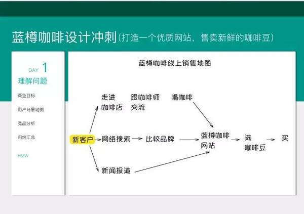 【j2开奖】2017年你最应该掌握的设计方法·谷歌产品设计的秘诀