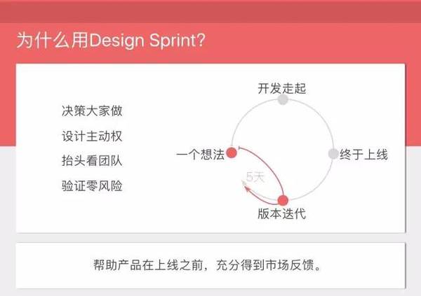 【j2开奖】2017年你最应该掌握的设计方法·谷歌产品设计的秘诀