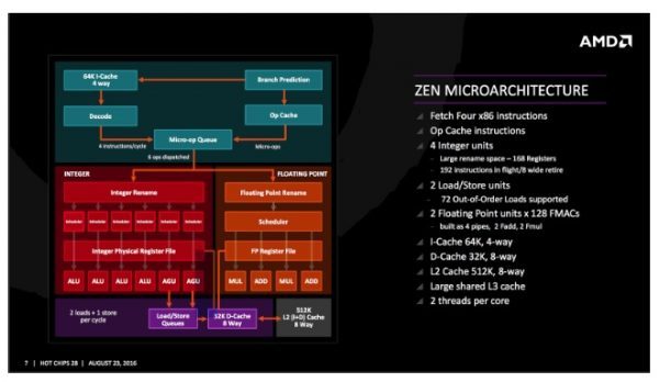 【j2开奖】AMD 重返荣耀？解析曾技压英特尔的 64 位技术到全新的 Ryzen 架构