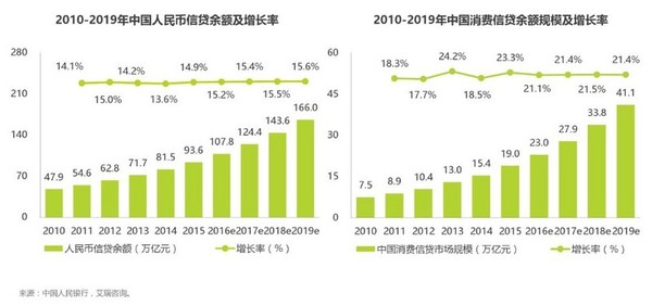 码报:【图】36氪首发｜氪信科技完成B轮融资，招商局创投领投、中经合共同投资