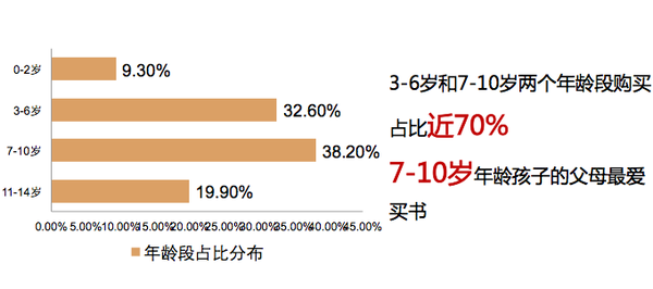 【j2开奖】当当网：广东、北京、江苏是去年图书购买力最强省