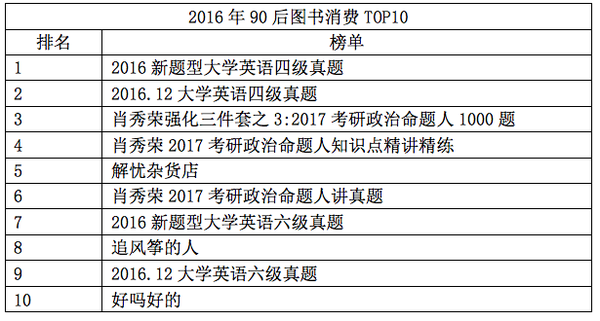 【j2开奖】当当网：广东、北京、江苏是去年图书购买力最强省