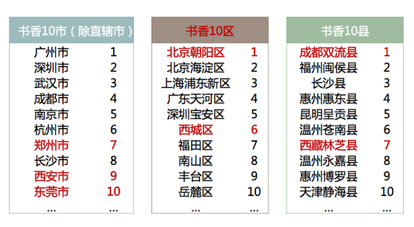 【j2开奖】当当网：广东、北京、江苏是去年图书购买力最强省