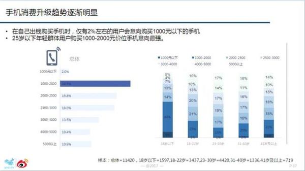 wzatv:【j2开奖】为何华为OV能成为消费升级时代市场红利收割者？