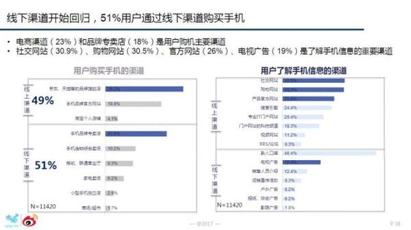 wzatv:【j2开奖】为何华为OV能成为消费升级时代市场红利收割者？