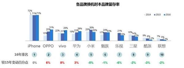 wzatv:【j2开奖】为何华为OV能成为消费升级时代市场红利收割者？