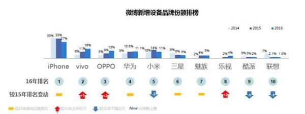 wzatv:【j2开奖】为何华为OV能成为消费升级时代市场红利收割者？