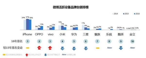 wzatv:【j2开奖】为何华为OV能成为消费升级时代市场红利收割者？