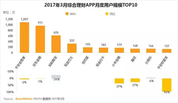 码报:【j2开奖】移动互联网2017春季报告：我们想聊聊10亿+用户之后的APP江湖