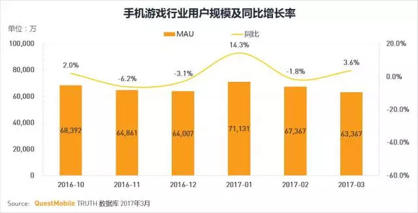 码报:【j2开奖】移动互联网2017春季报告：我们想聊聊10亿+用户之后的APP江湖