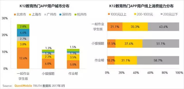 码报:【j2开奖】移动互联网2017春季报告：我们想聊聊10亿+用户之后的APP江湖