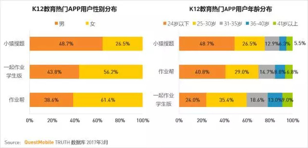 码报:【j2开奖】移动互联网2017春季报告：我们想聊聊10亿+用户之后的APP江湖