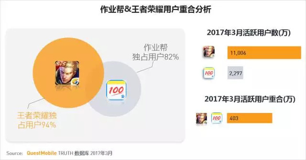 码报:【j2开奖】移动互联网2017春季报告：我们想聊聊10亿+用户之后的APP江湖