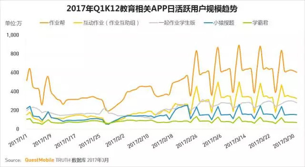 码报:【j2开奖】移动互联网2017春季报告：我们想聊聊10亿+用户之后的APP江湖