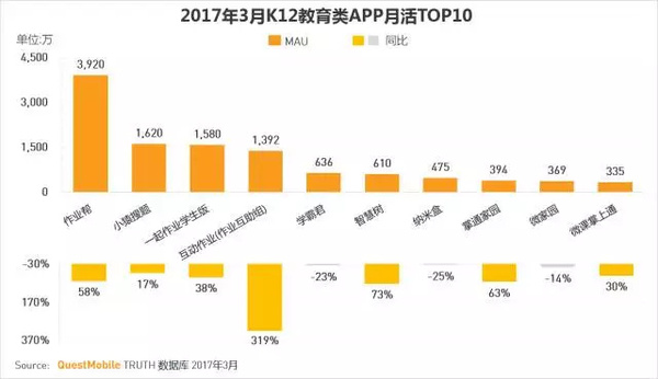 码报:【j2开奖】移动互联网2017春季报告：我们想聊聊10亿+用户之后的APP江湖