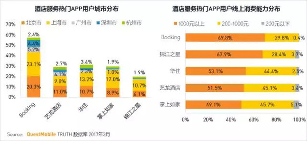 码报:【j2开奖】移动互联网2017春季报告：我们想聊聊10亿+用户之后的APP江湖