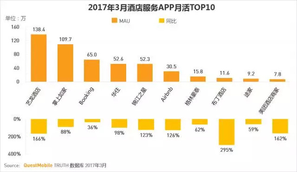 码报:【j2开奖】移动互联网2017春季报告：我们想聊聊10亿+用户之后的APP江湖