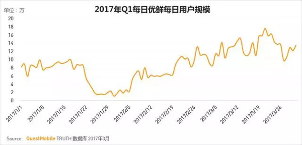 码报:【j2开奖】移动互联网2017春季报告：我们想聊聊10亿+用户之后的APP江湖