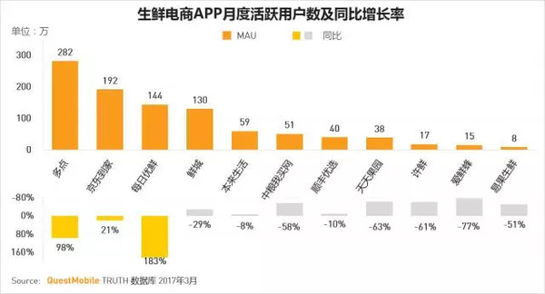 码报:【j2开奖】移动互联网2017春季报告：我们想聊聊10亿+用户之后的APP江湖