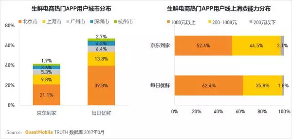 码报:【j2开奖】移动互联网2017春季报告：我们想聊聊10亿+用户之后的APP江湖