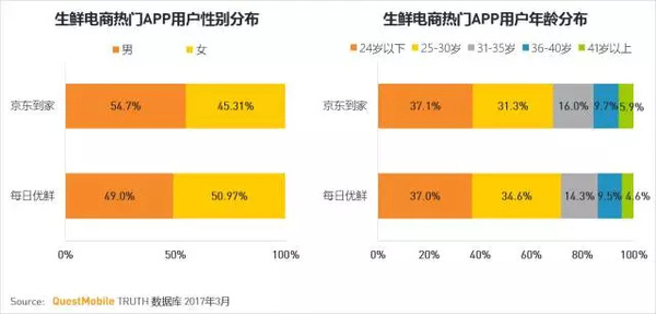 码报:【j2开奖】移动互联网2017春季报告：我们想聊聊10亿+用户之后的APP江湖