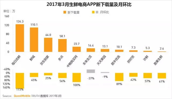 码报:【j2开奖】移动互联网2017春季报告：我们想聊聊10亿+用户之后的APP江湖