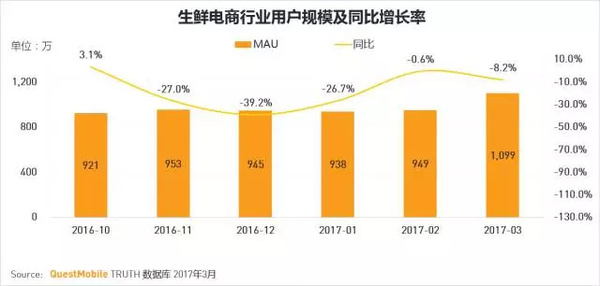 码报:【j2开奖】移动互联网2017春季报告：我们想聊聊10亿+用户之后的APP江湖