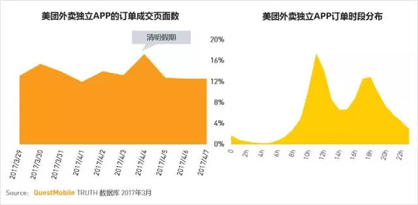 码报:【j2开奖】移动互联网2017春季报告：我们想聊聊10亿+用户之后的APP江湖