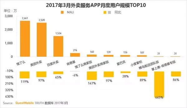 码报:【j2开奖】移动互联网2017春季报告：我们想聊聊10亿+用户之后的APP江湖