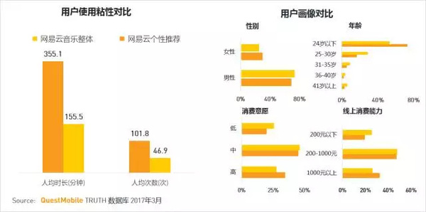 码报:【j2开奖】移动互联网2017春季报告：我们想聊聊10亿+用户之后的APP江湖