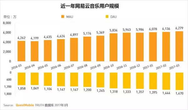 码报:【j2开奖】移动互联网2017春季报告：我们想聊聊10亿+用户之后的APP江湖