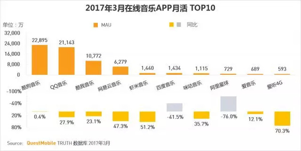 码报:【j2开奖】移动互联网2017春季报告：我们想聊聊10亿+用户之后的APP江湖